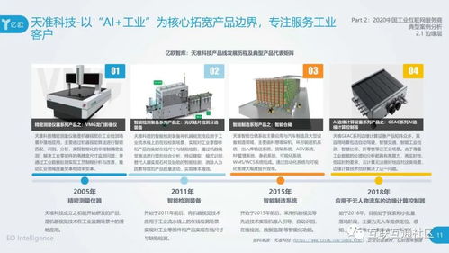 2020工業互聯網產業研究報告解讀與廈門中小企業網站建設新路徑